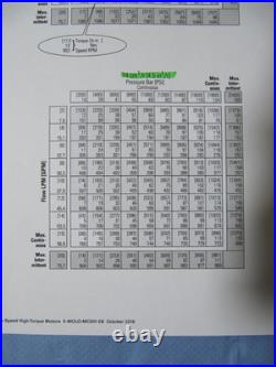 Char-Lynn / Eaton 101-1034-009 Motor 7/8-14 O-ring Ports 2 Bolt Flange 1 Spline