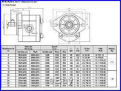 Hydraulic Gear Pump, 25cc/rev, 13 gpm @ 2000rpm, 2320psi, Spline Shaft, SAE A