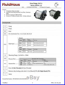 Hydraulic Gear Pump, 25cc/rev, 19.8gpm@3000rpm, 3625psi, Spline Shaft, SAE A, RearPort