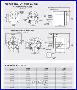 Muncie PF4-502-16ASRR Gear Pump 11 spline New in Box