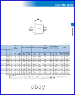 NEW THK ROTARY BALL SPLINE LTR40UUZZ+348LK 40mm SHAFT